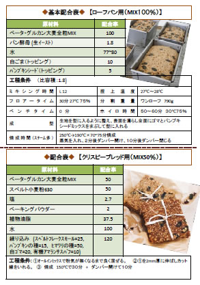 配合表